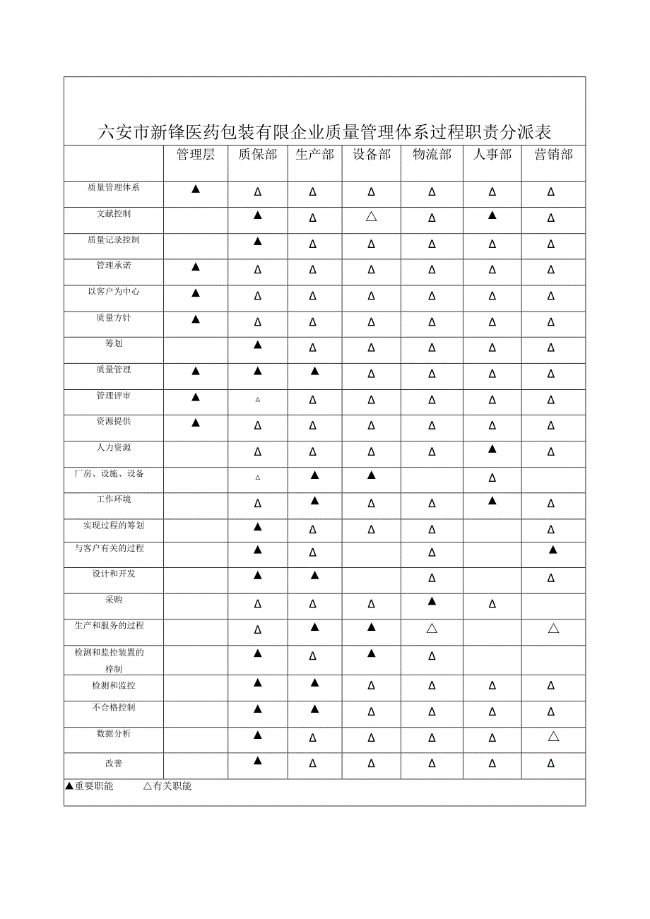 质量管理体系流程和职责.docx_第2页