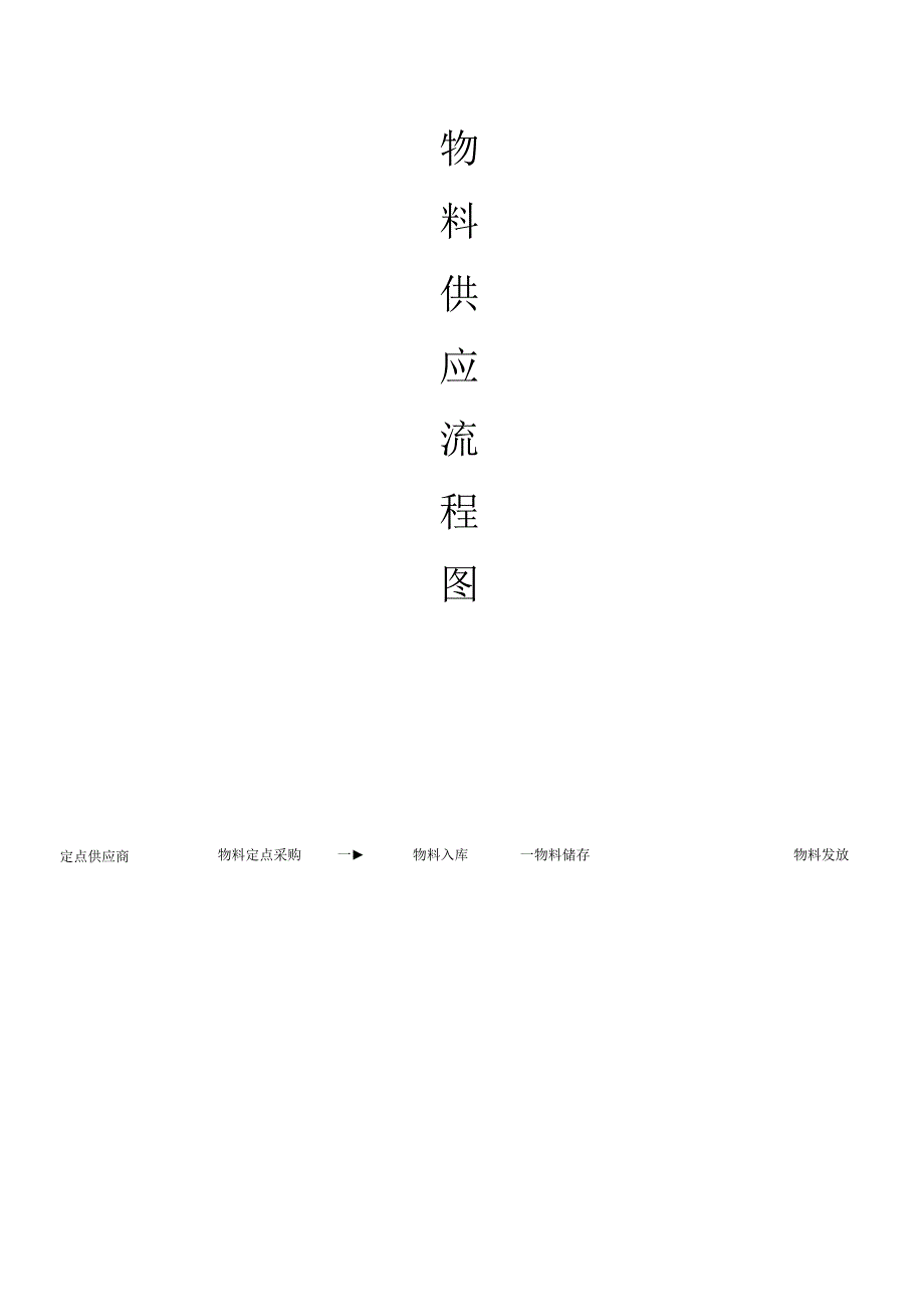 质量管理体系流程和职责.docx_第3页