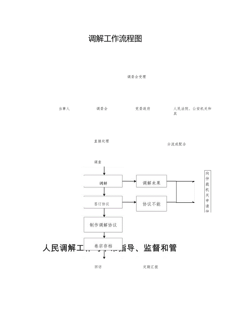 调解工作步骤图.docx_第1页