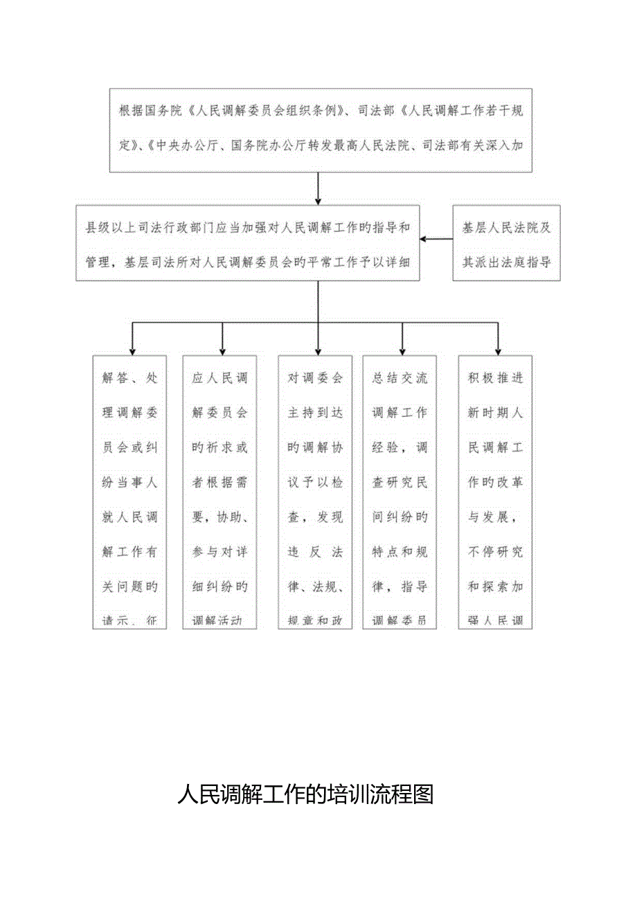 调解工作步骤图.docx_第2页