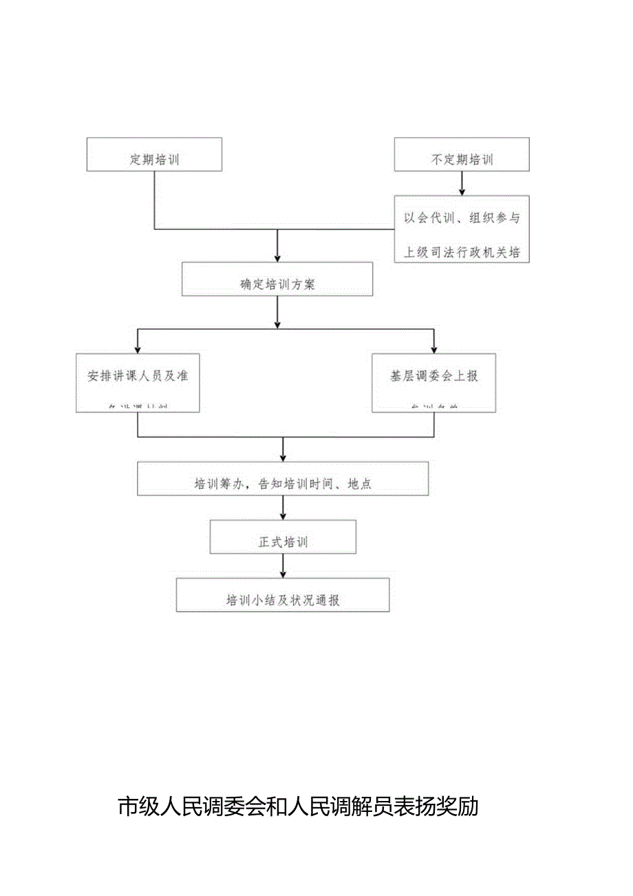 调解工作步骤图.docx_第3页