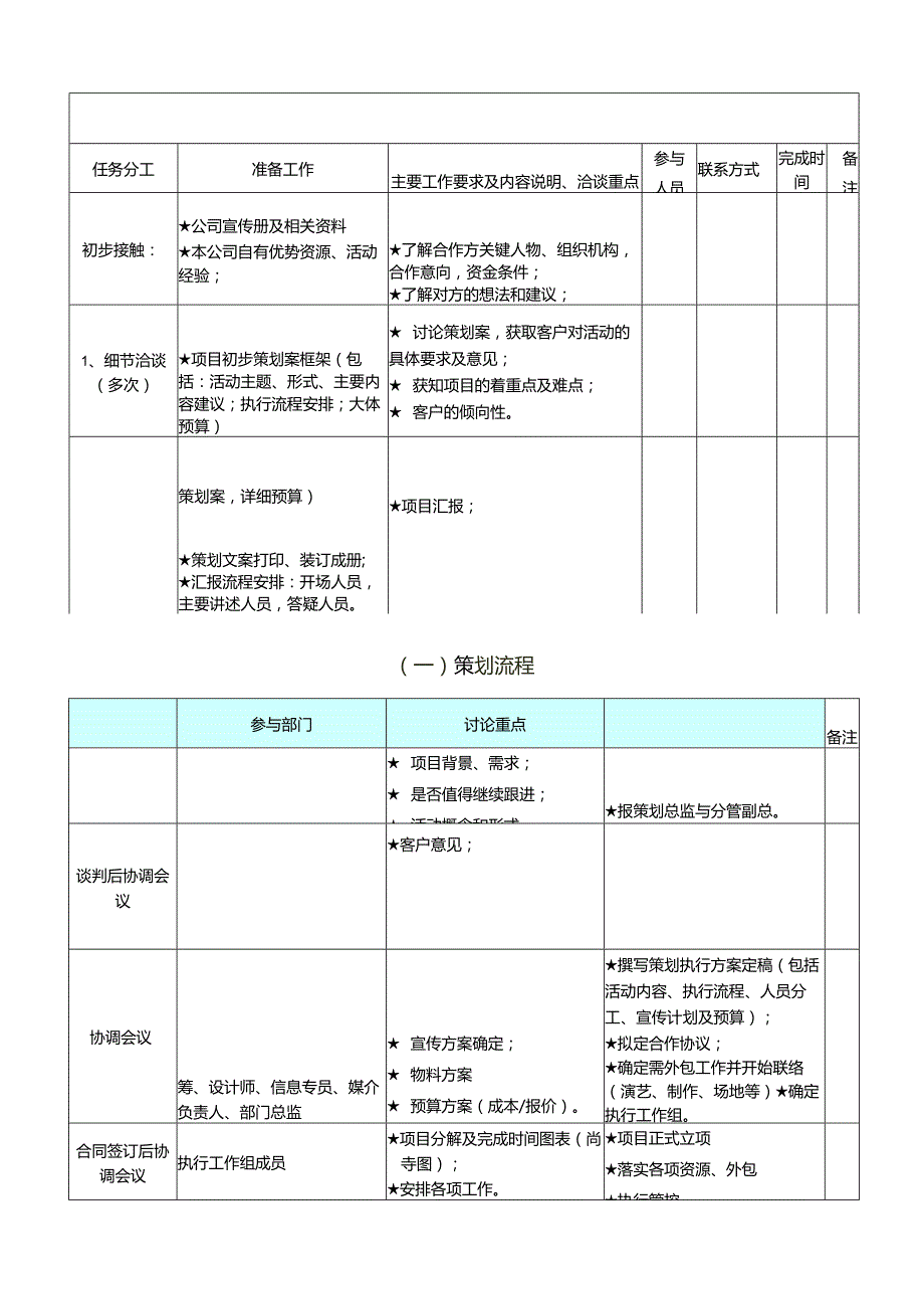 项目策划和执行表.docx_第3页