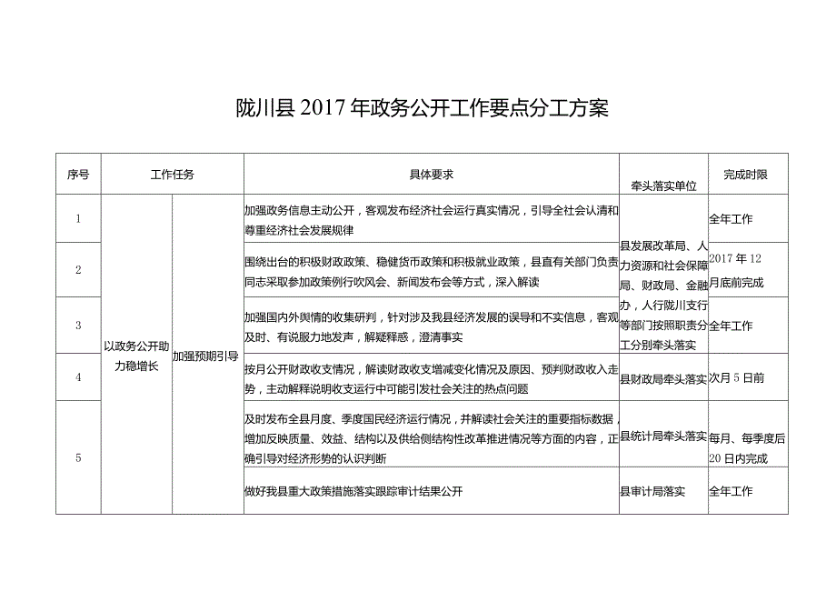陇川县2017年政务公开工作要点分工方案.docx_第1页