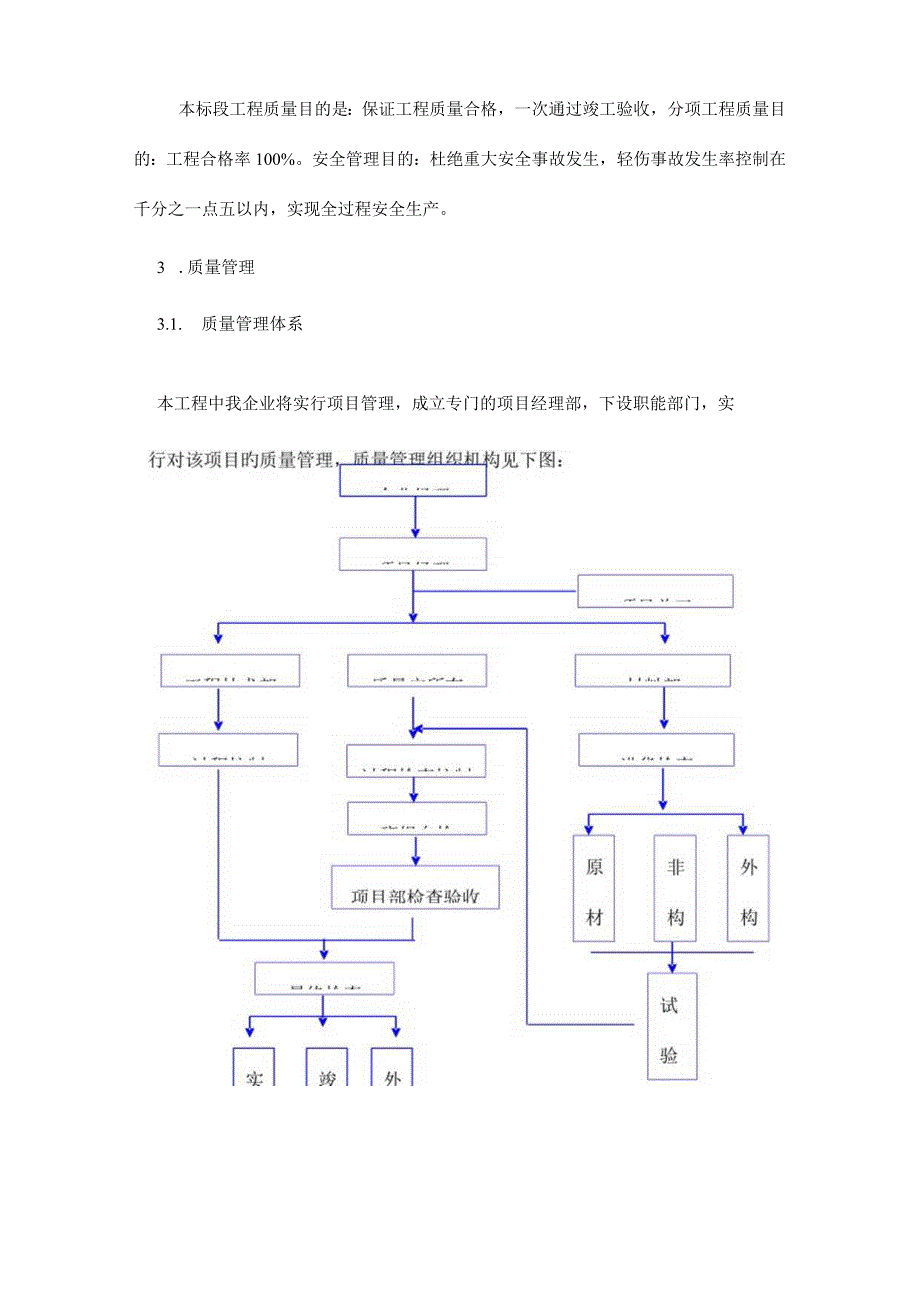 质量及安全保证措施.docx_第3页