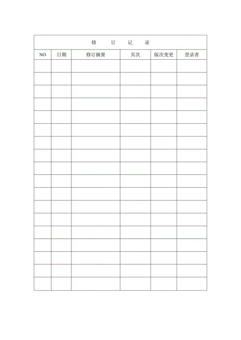 食品集中交易市场食品安全日管控、周排查、月调度制度（含记录）.docx_第2页