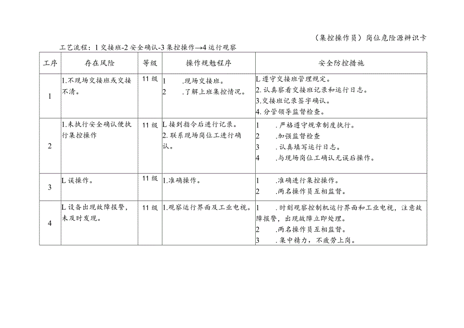 集控操作员-岗位危险源辨识卡.docx_第1页