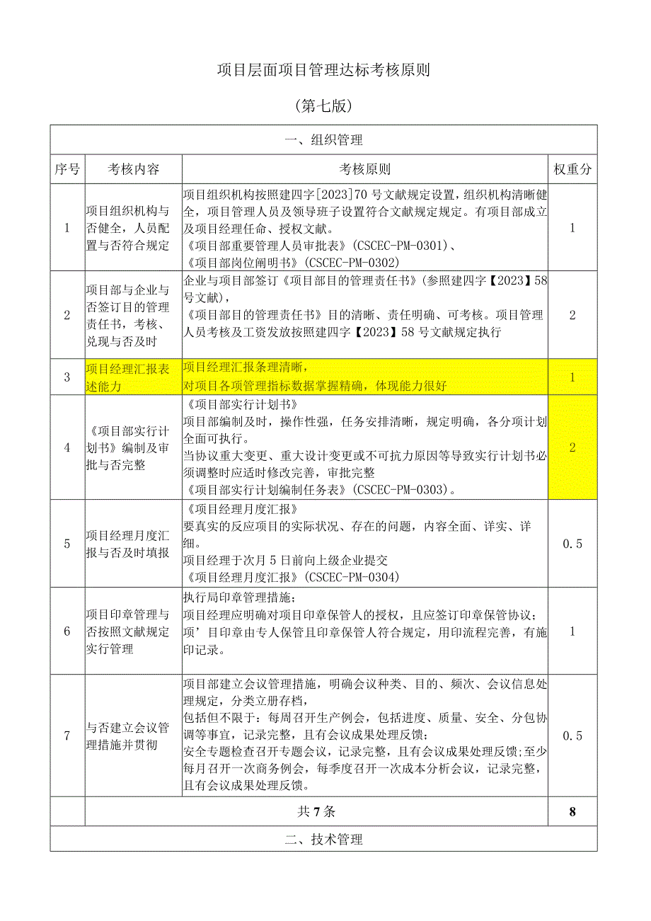 项目管理达标考核标准最新版.docx_第1页