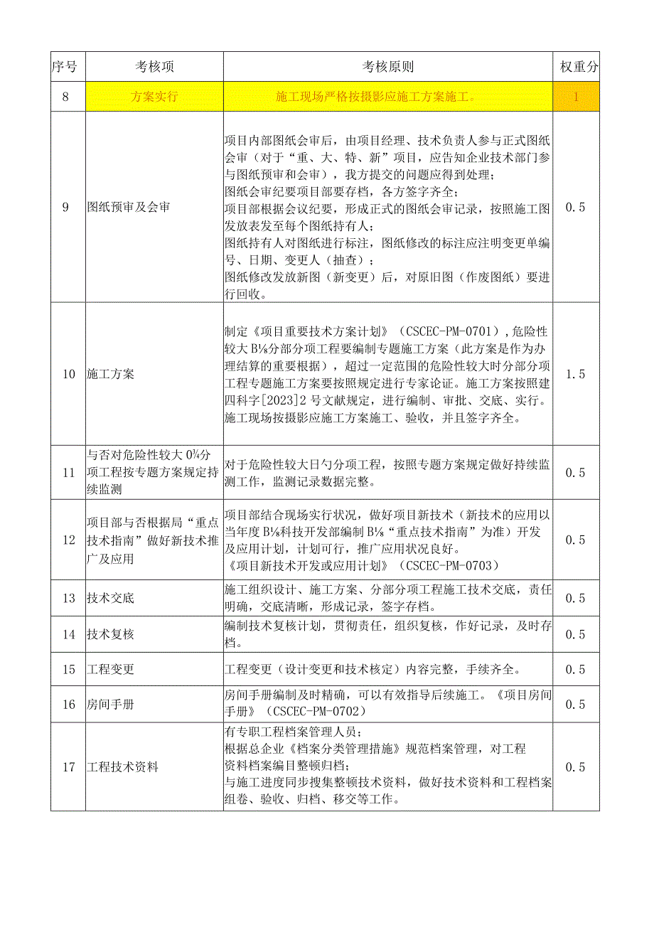 项目管理达标考核标准最新版.docx_第2页