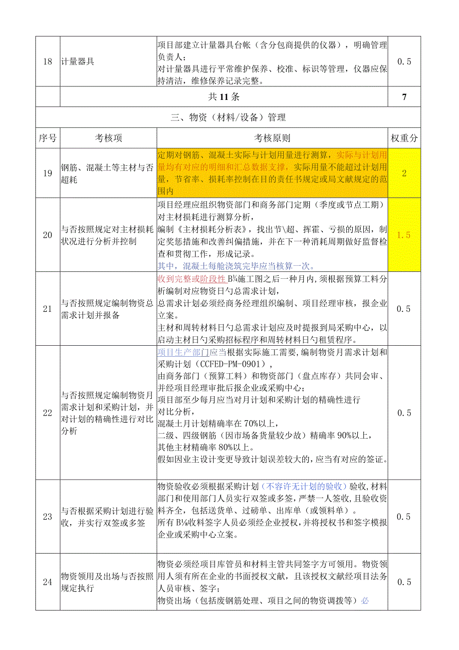 项目管理达标考核标准最新版.docx_第3页