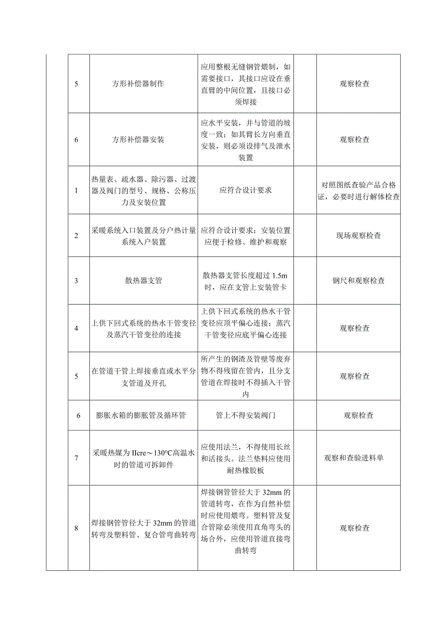 采暖工程施工技术方案指导.docx_第3页