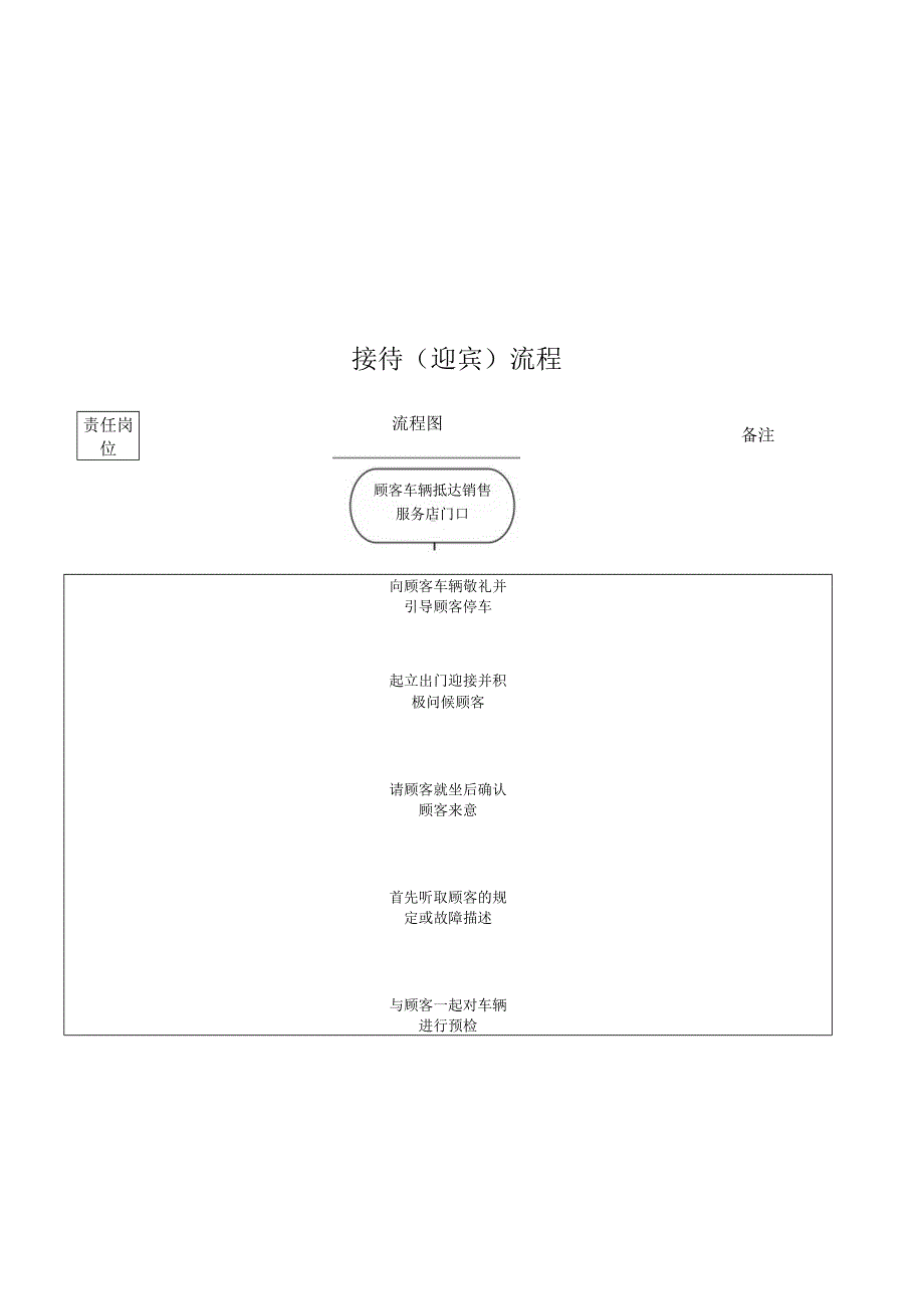 马自达轿车四S店前台接待流程要点.docx_第2页