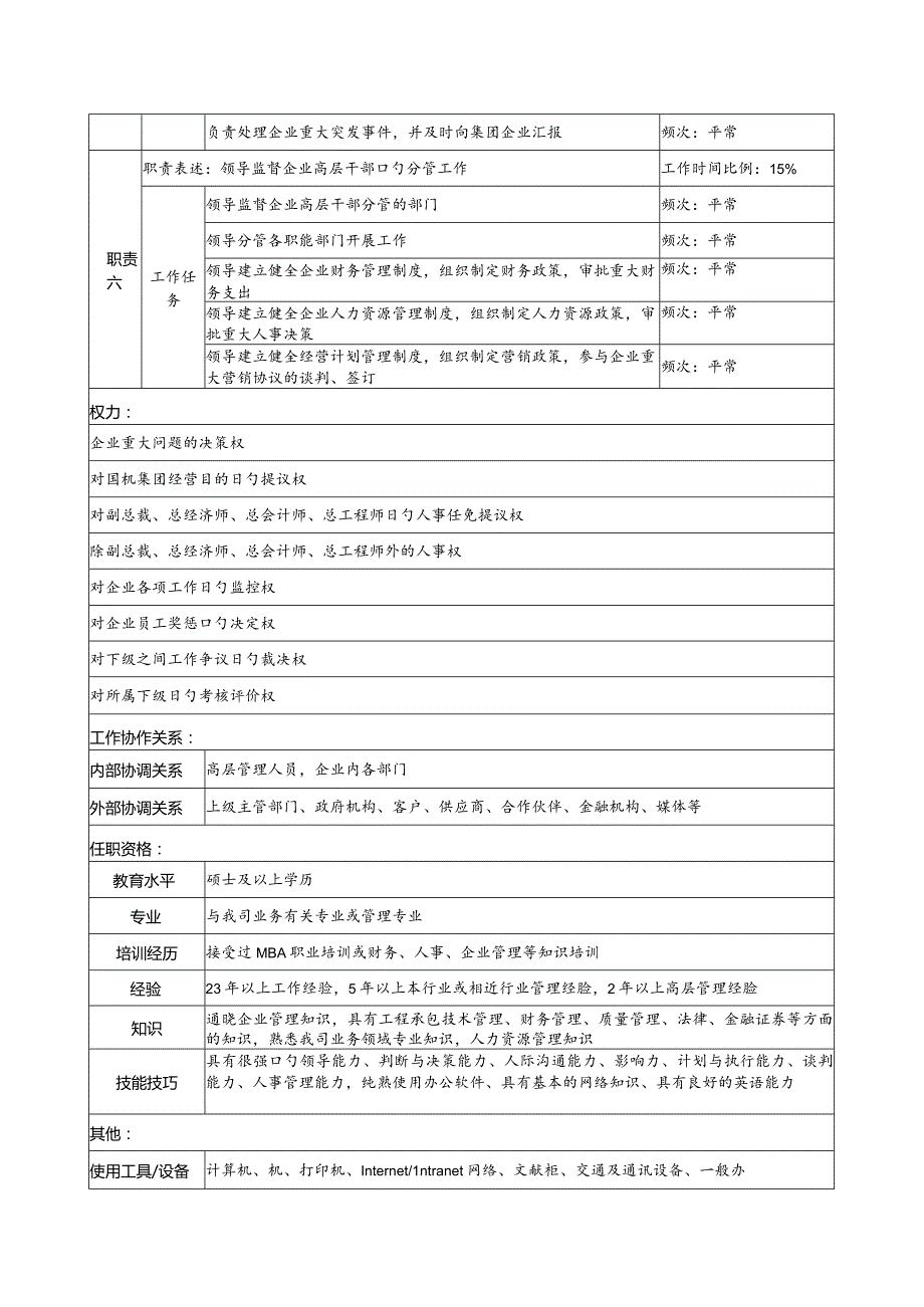 高层管理职位职责介绍.docx_第3页