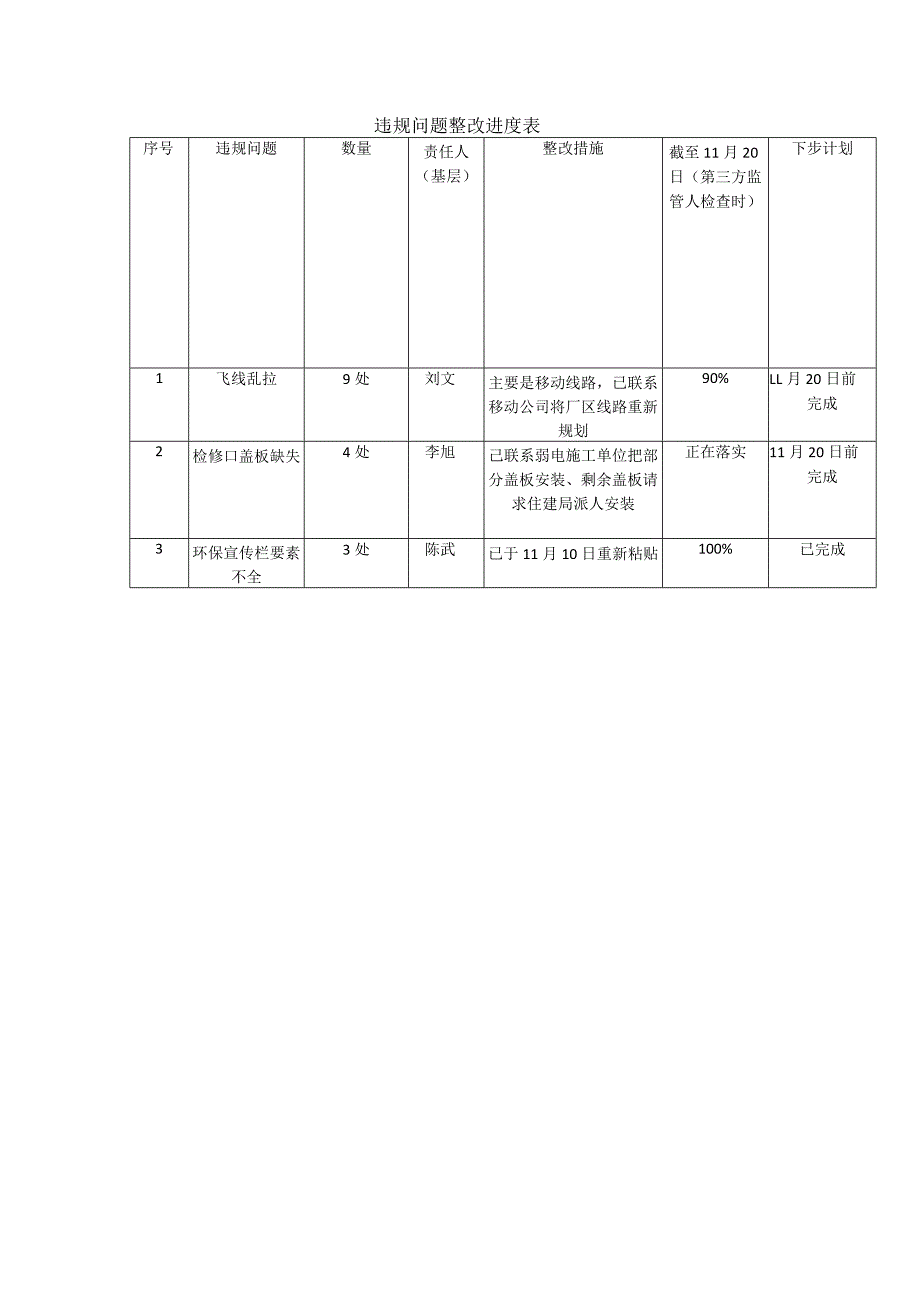 违规问题整改进度表.docx_第1页