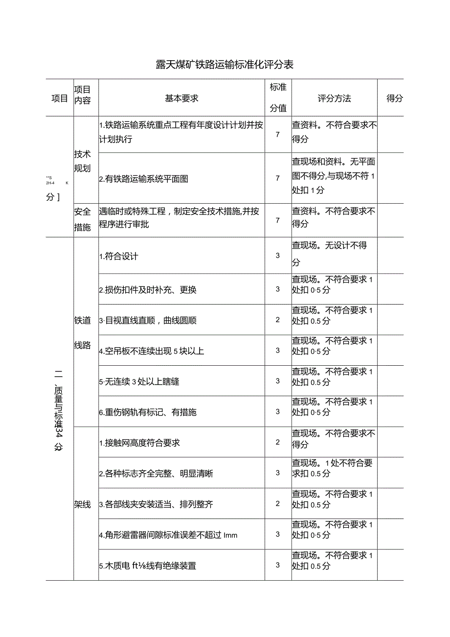 露天煤矿铁路运输标安全准化评分表.docx_第1页