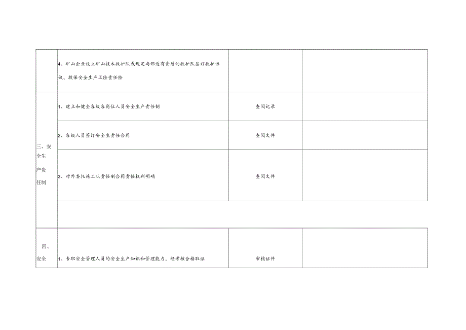 非煤矿山露天矿安全检查表-经典通用-经典通用.docx_第2页