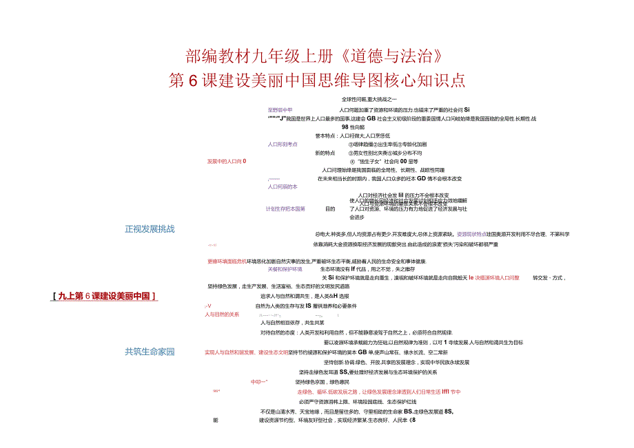 部编教材九年级上册《道德与法治》+第6课建设美丽中国+思维导图+核心知识点.docx_第1页