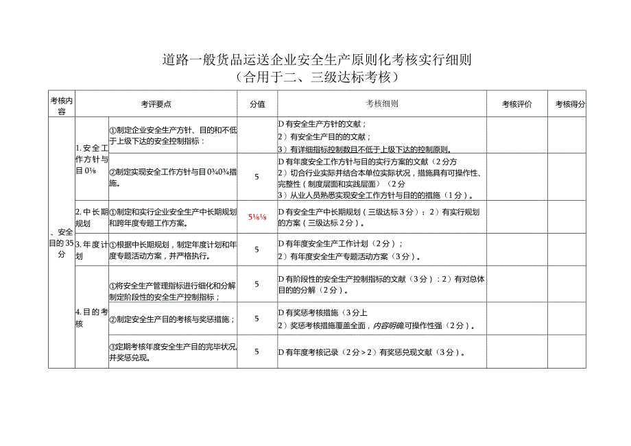 货运公司安全生产标准化考评细则.docx_第1页