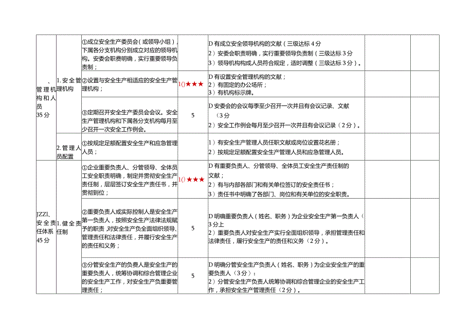 货运公司安全生产标准化考评细则.docx_第2页