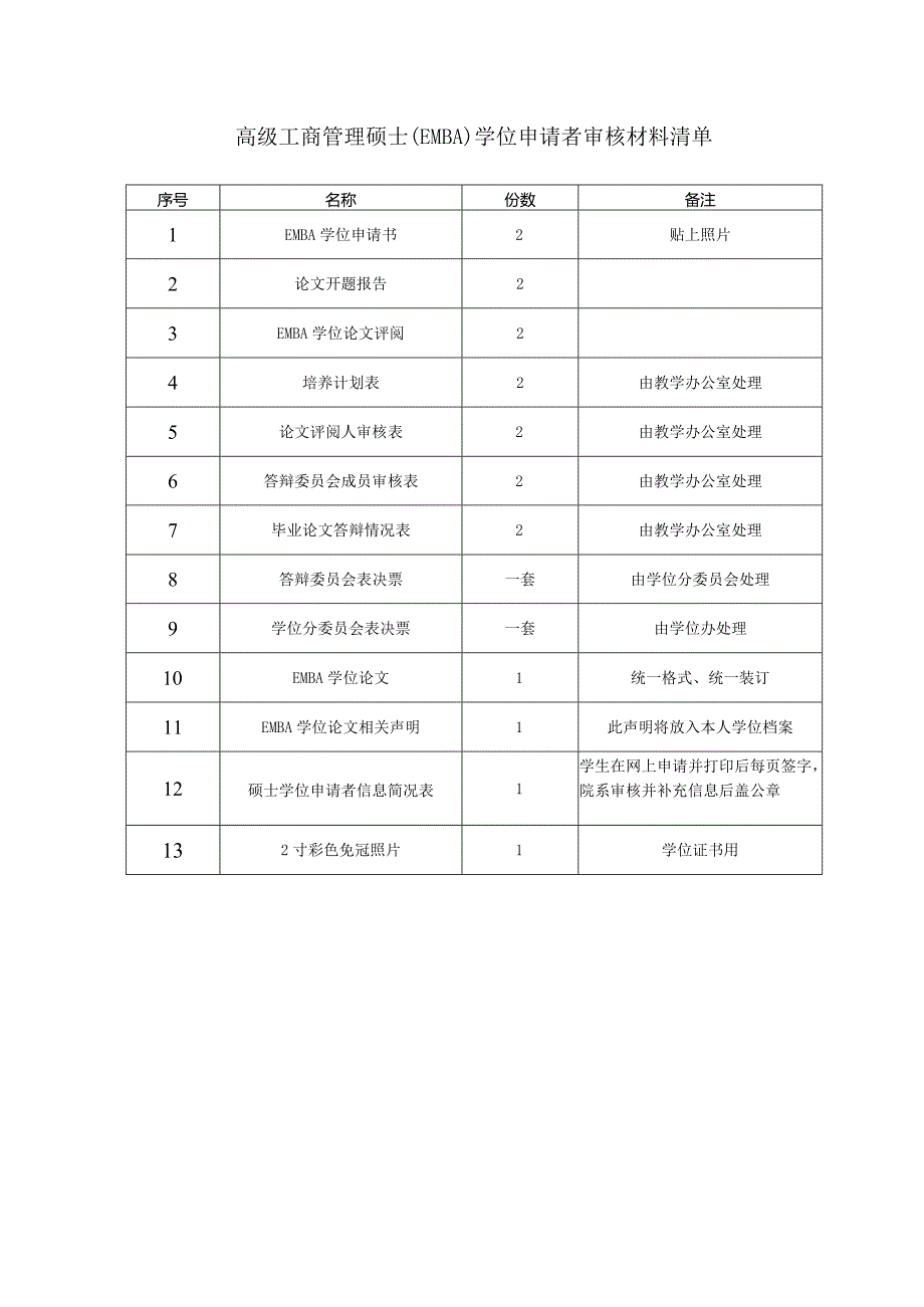 高级工商管理硕士（EMBA）学位申请者审核材料清单.docx_第1页