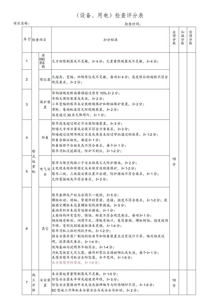 附件8：设备、用电检查评分表.docx_第1页