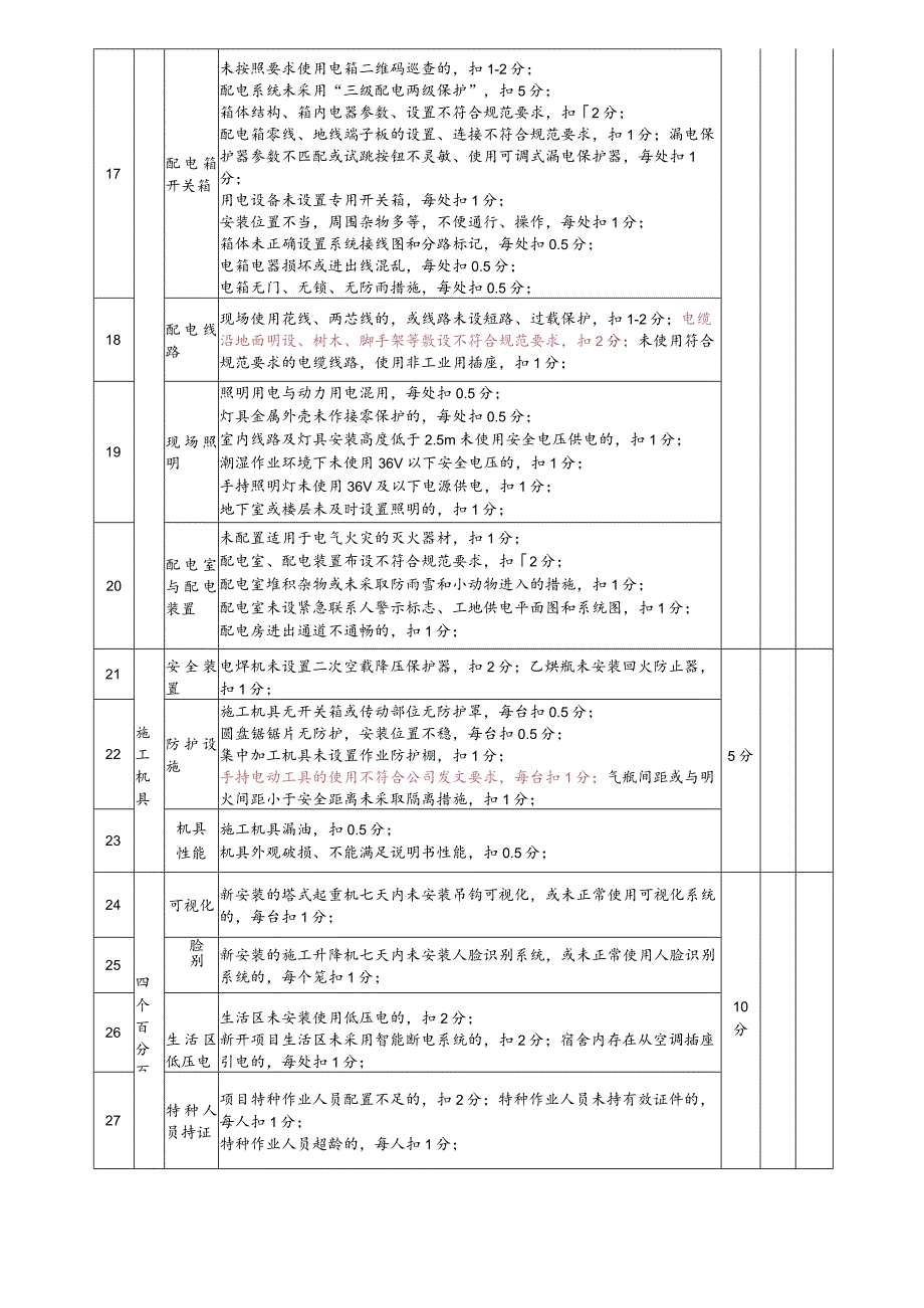 附件8：设备、用电检查评分表.docx_第3页