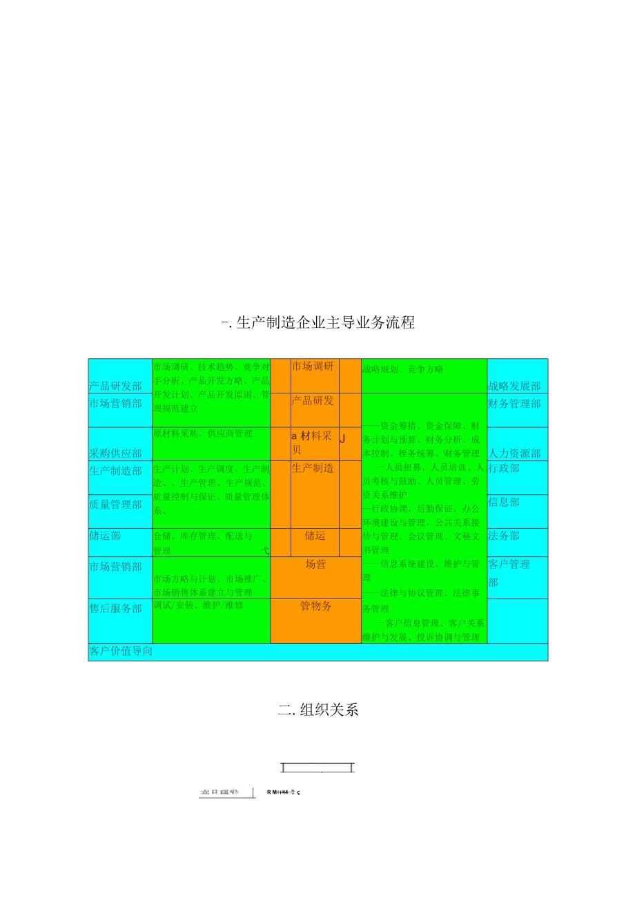 通用设计模式：生产制造企业组织机构优化.docx_第3页