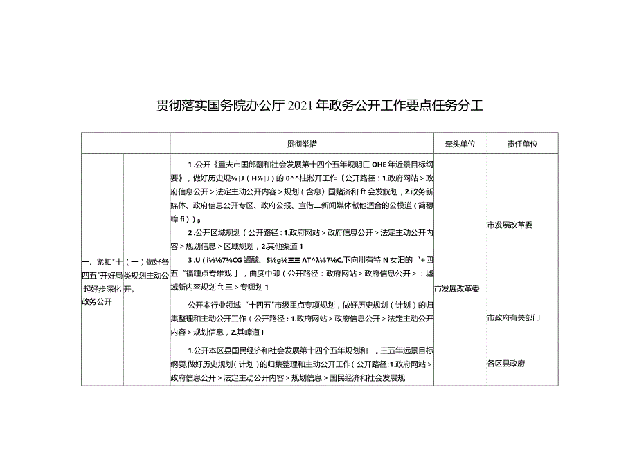 贯彻落实国务院办公厅2021年政务公开工作要点任务分工.docx_第1页