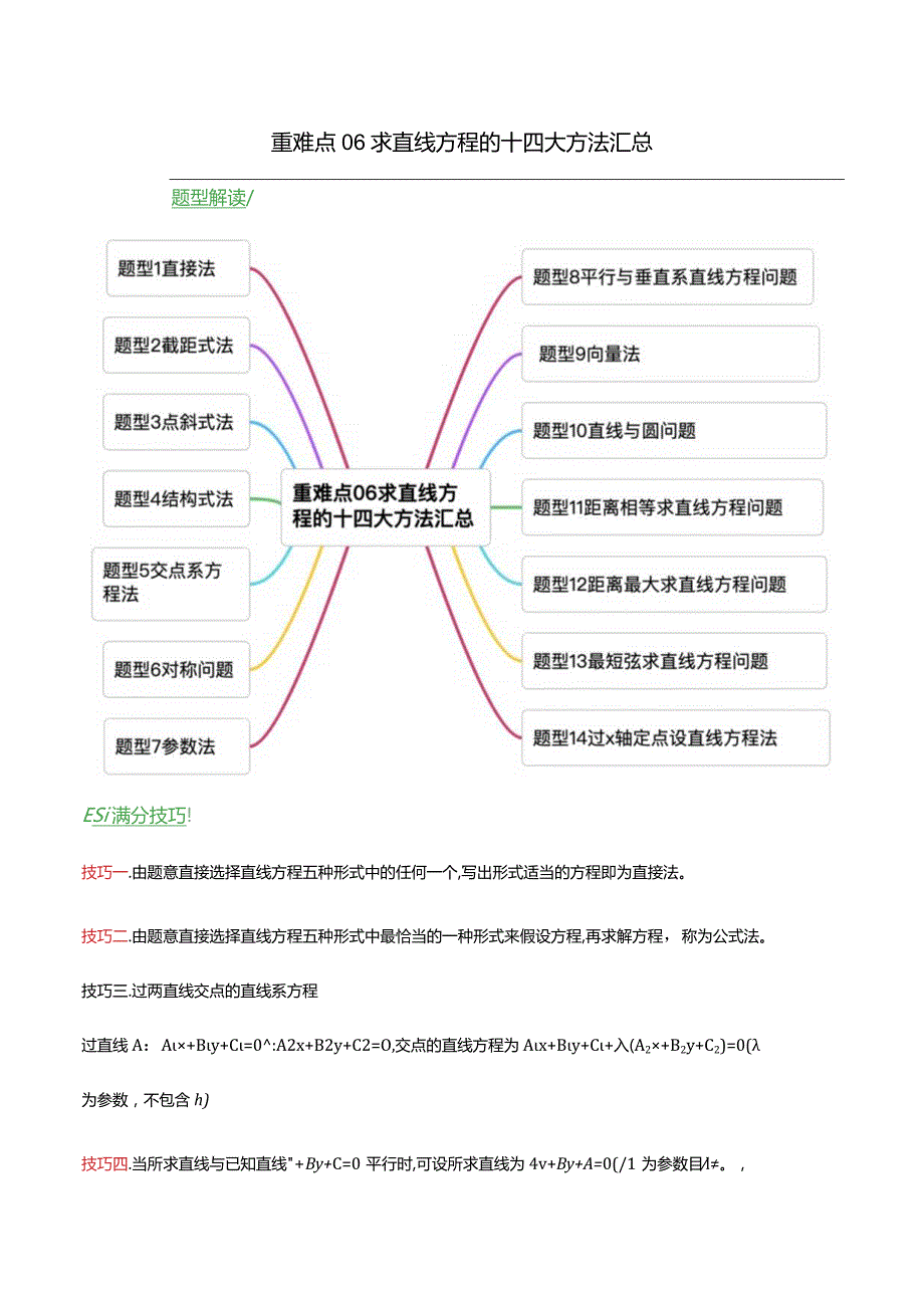 重难点06求直线方程的十四大方法汇总（原卷版）.docx_第1页