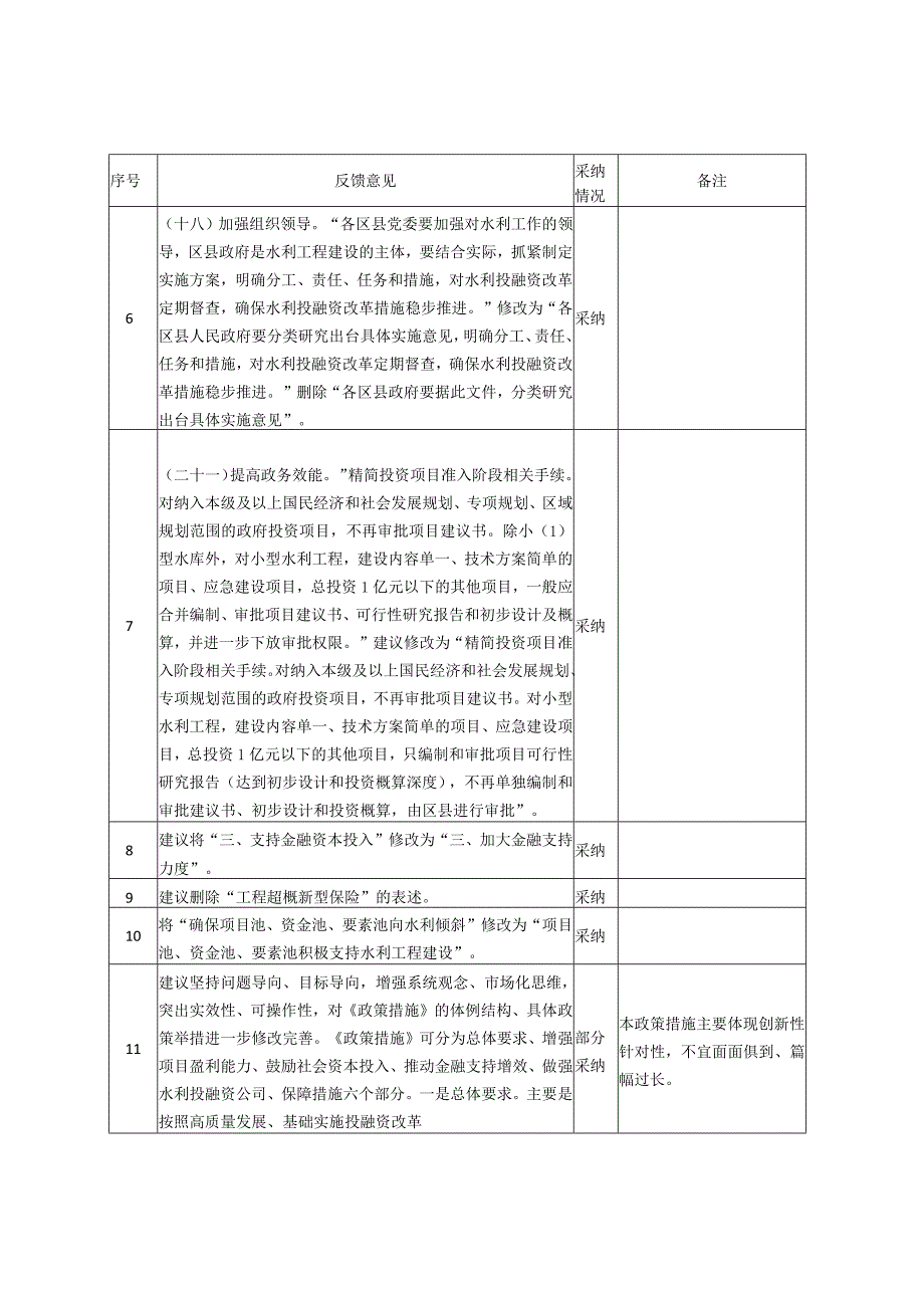 重庆市水利局.docx_第2页