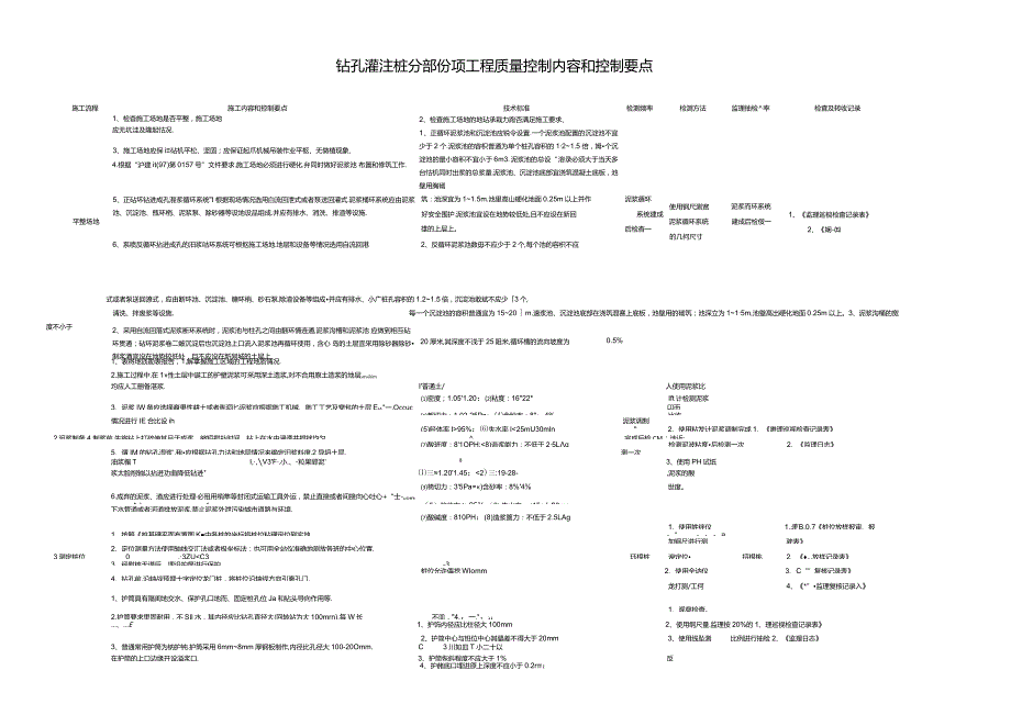 钻孔灌注桩质量控制内容和要点.docx_第1页