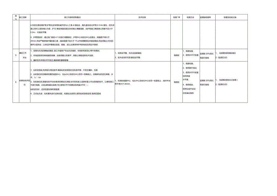 钻孔灌注桩质量控制内容和要点.docx_第2页