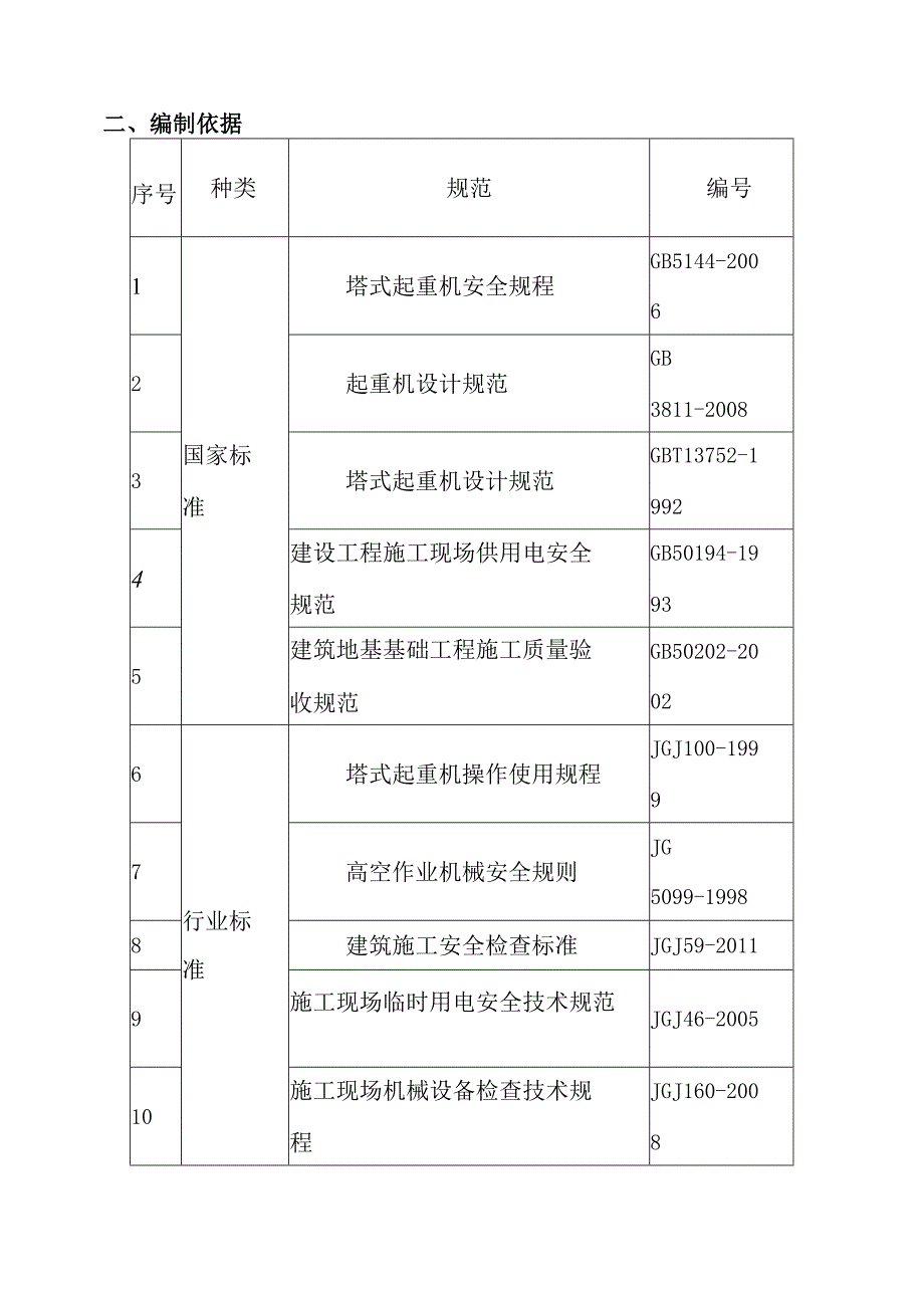 重型设备塔吊拆除安全专项施工方案.docx_第2页