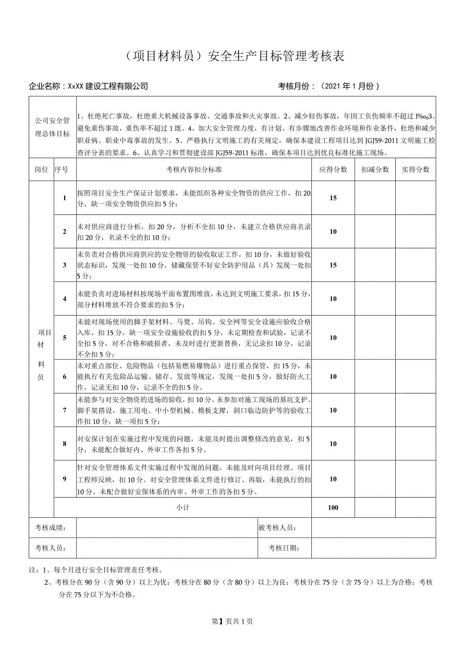 项目材料员安全生产目标管理考核表.docx_第1页