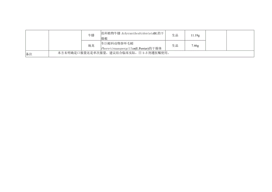 身痛逐瘀汤关键信息表.docx_第2页