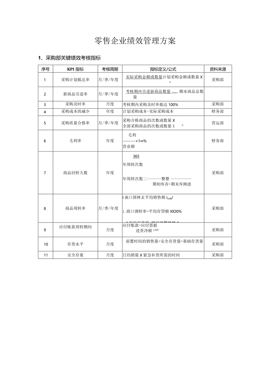 零售企业绩效管理方案解析.docx_第1页