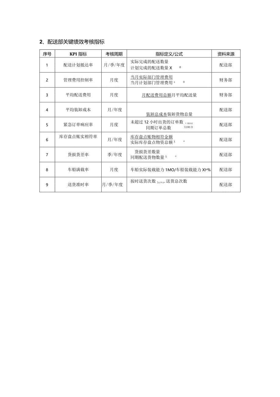 零售企业绩效管理方案解析.docx_第2页