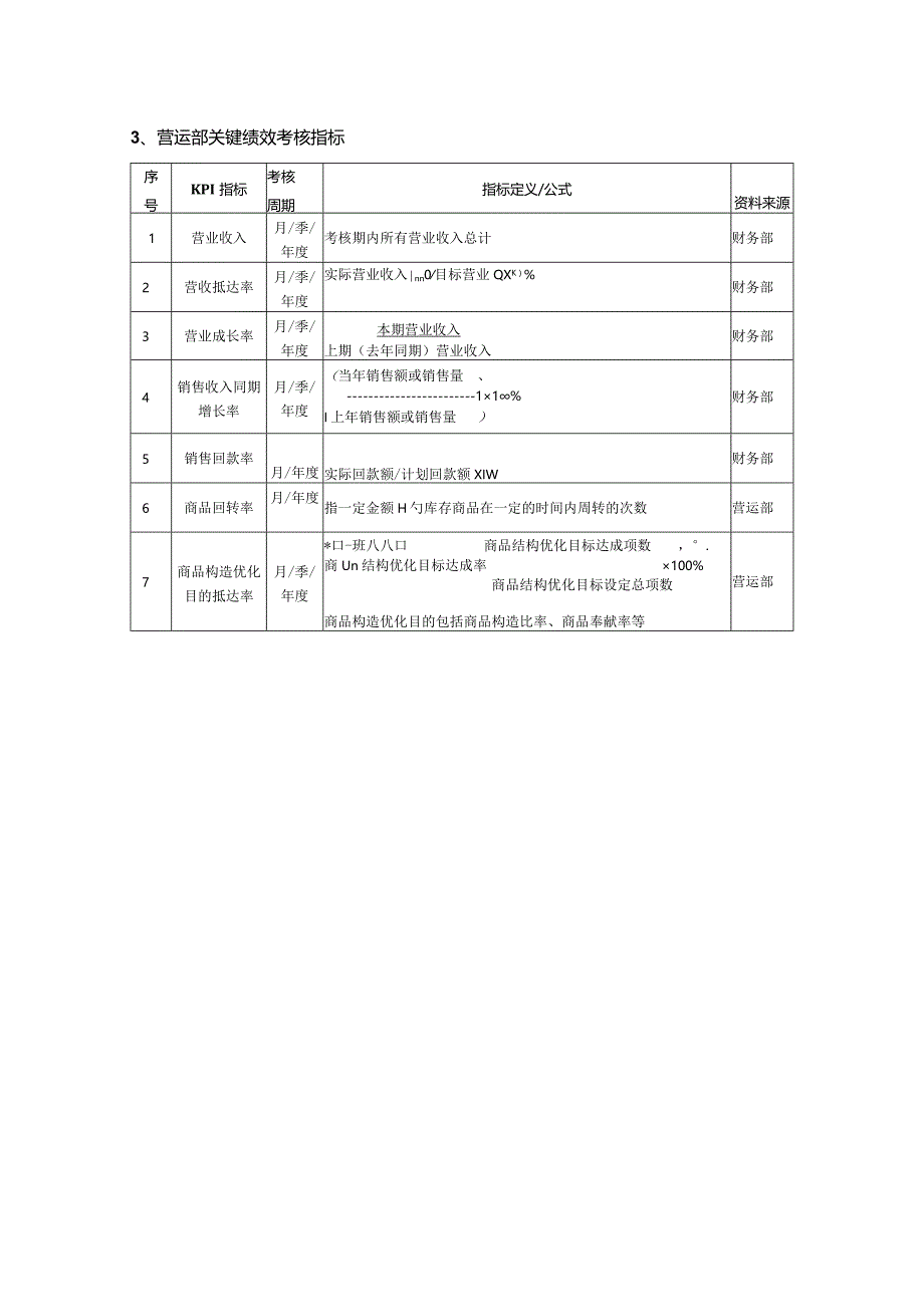 零售企业绩效管理方案解析.docx_第3页