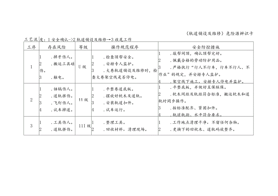 轨道铺设及维修-危险源辨识卡.docx_第1页