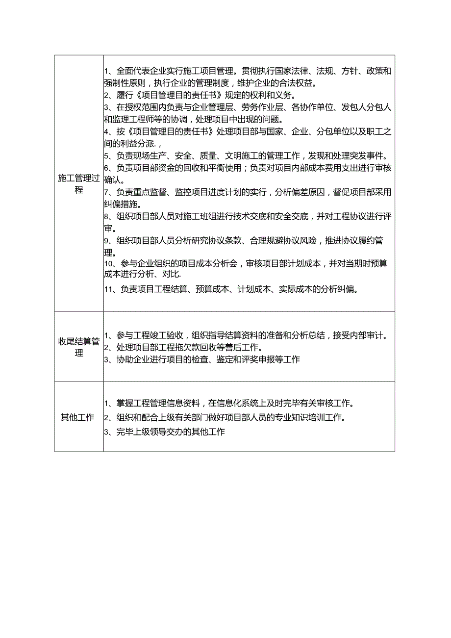 项目部管理岗位技能要求.docx_第2页