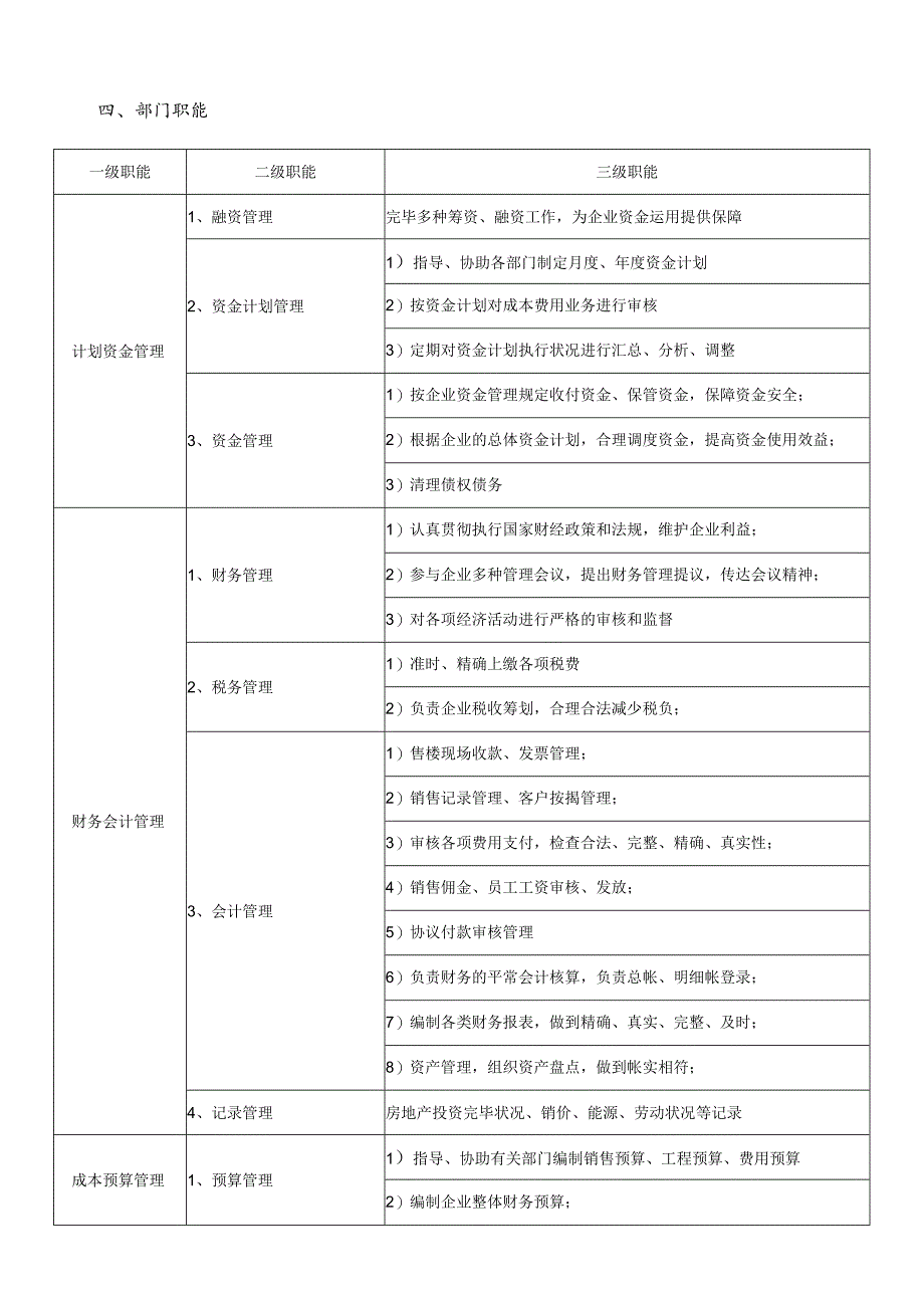 财务部门职责与职位说明.docx_第3页