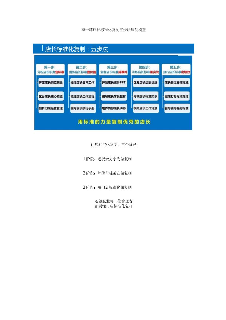 门店标准化复制：门店运营管理的标准化流程与督导标准化手册.docx_第3页