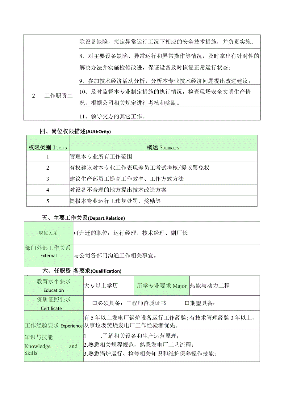 锅炉工程师岗位说明书.docx_第2页