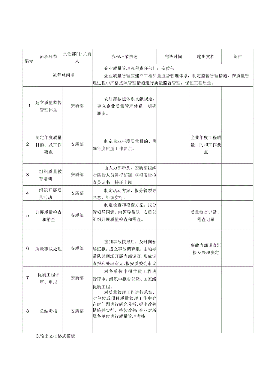 质量管理流程与模板参考.docx_第2页