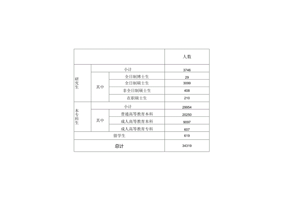 高基报表学生基本情况统计表.docx_第1页