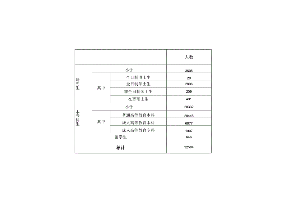 高基报表学生基本情况统计表.docx_第2页