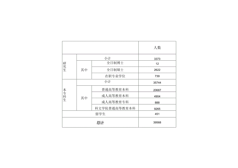 高基报表学生基本情况统计表.docx_第3页