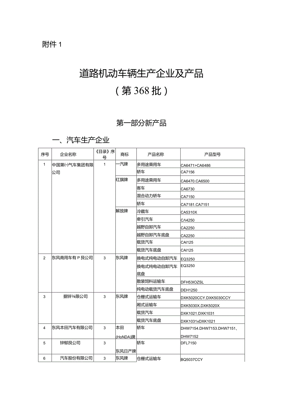 附件：____1.道路机动车辆生产企业及产品（第368批）.docx_第1页