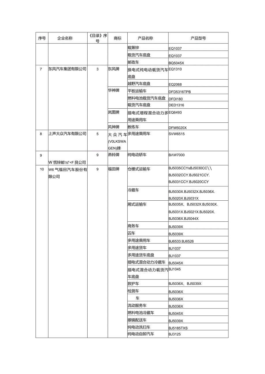 附件：____1.道路机动车辆生产企业及产品（第368批）.docx_第3页