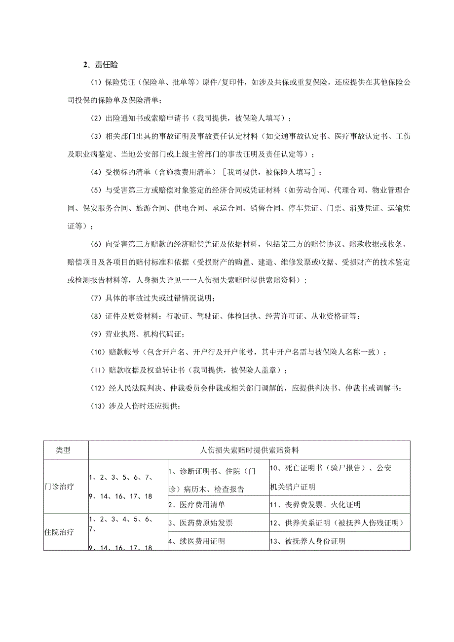 非车险各险种所需索赔单证清单-经典通用-经典通用.docx_第2页