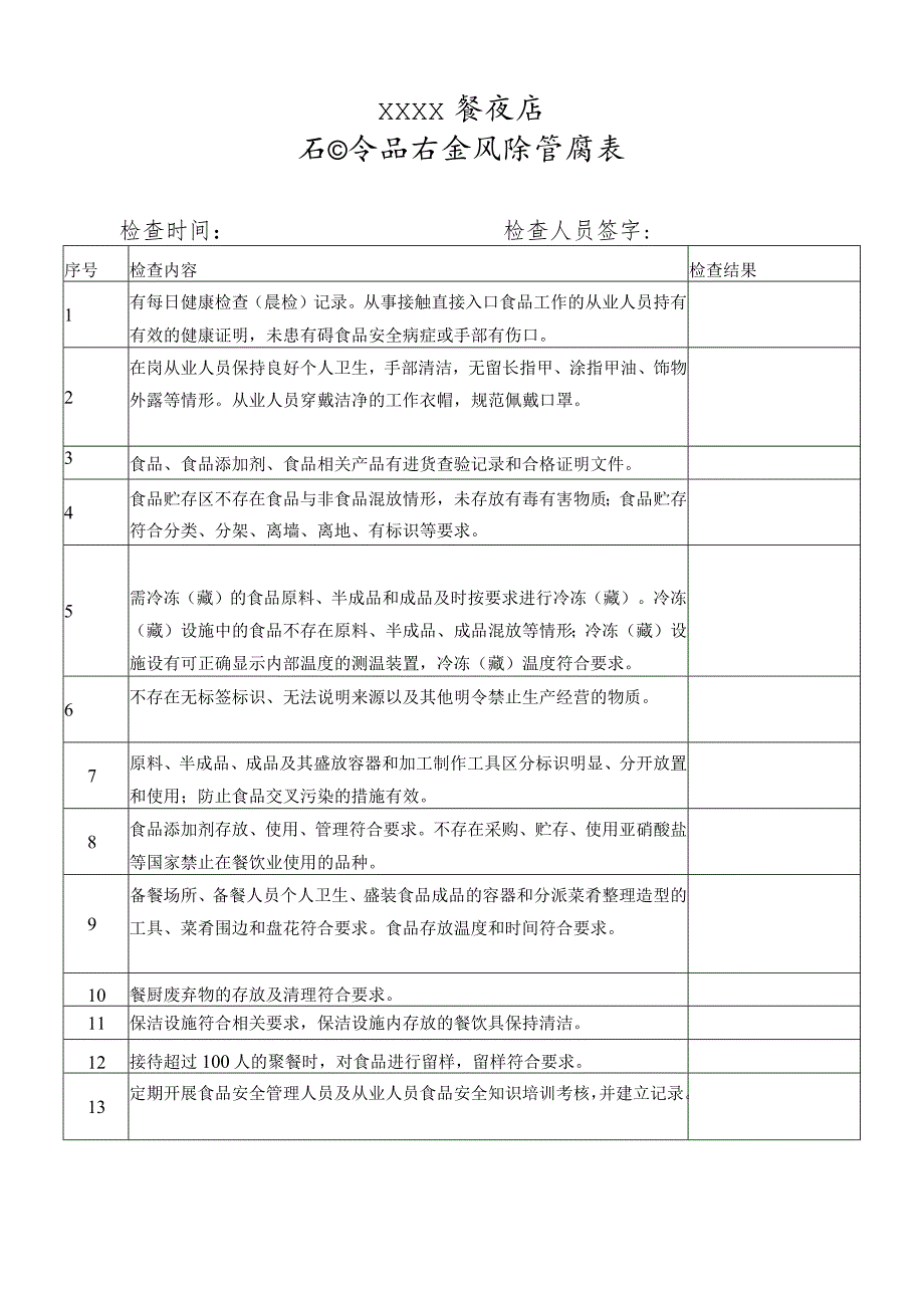 陕西省餐饮企业日管控周排查月调度表格模板.docx_第1页